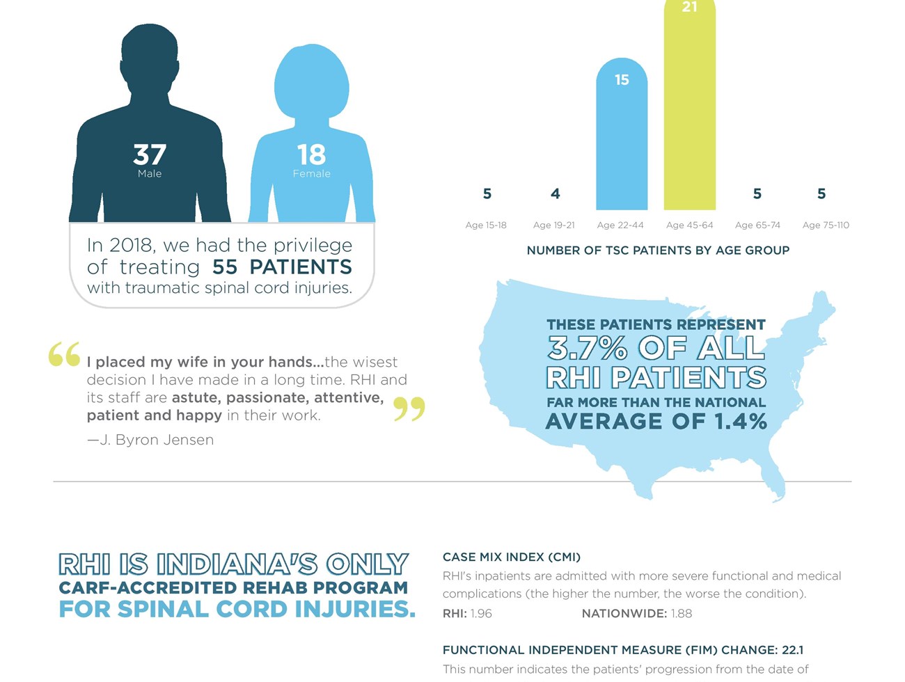 Spinalcord Infographic